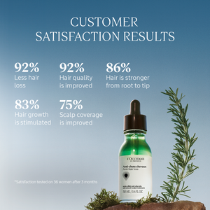 Serum Kundër Rënies së Flokëve